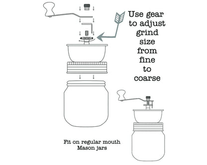 Vintage Reproduction Manual Coffee Grinder for Regular Mouth Mason Jars